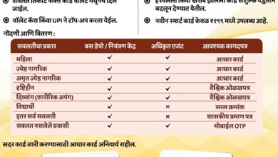 🚌 MSRTC स्मार्ट पेमेंट – RuPay ON-THE-GO (NCMC) कार्डची सविस्तर माहिती