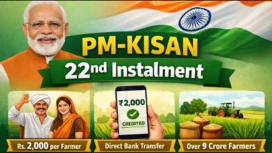 PM Kisan Samman Nidhi Yojana चा 22 वा हप्ता अजून अधिकृतपणे जाहीर झाला नाही, पण तो मार्च 2026 च्या पहिल्या किंवा दुसऱ्या आठवड्यात शेतकऱ्यांच्या खात्यात येण्याची शक्यता आहे. ₹2000 थेट बँक खात्यात जमा होतात.