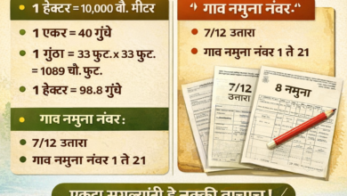 **शेतकऱ्यांना माहित असावी अशी अत्यंत महत्वाची माहिती.**