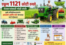 🚜 कृषी यांत्रिकीकरणासाठी 1121 कोटींची तरतूद – शेतकऱ्यांसाठी मोठी संधी!